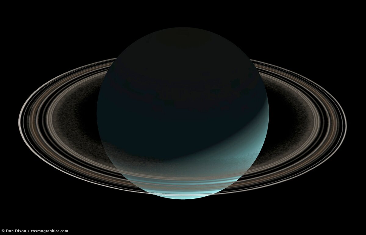 Uranus Rings Diagram